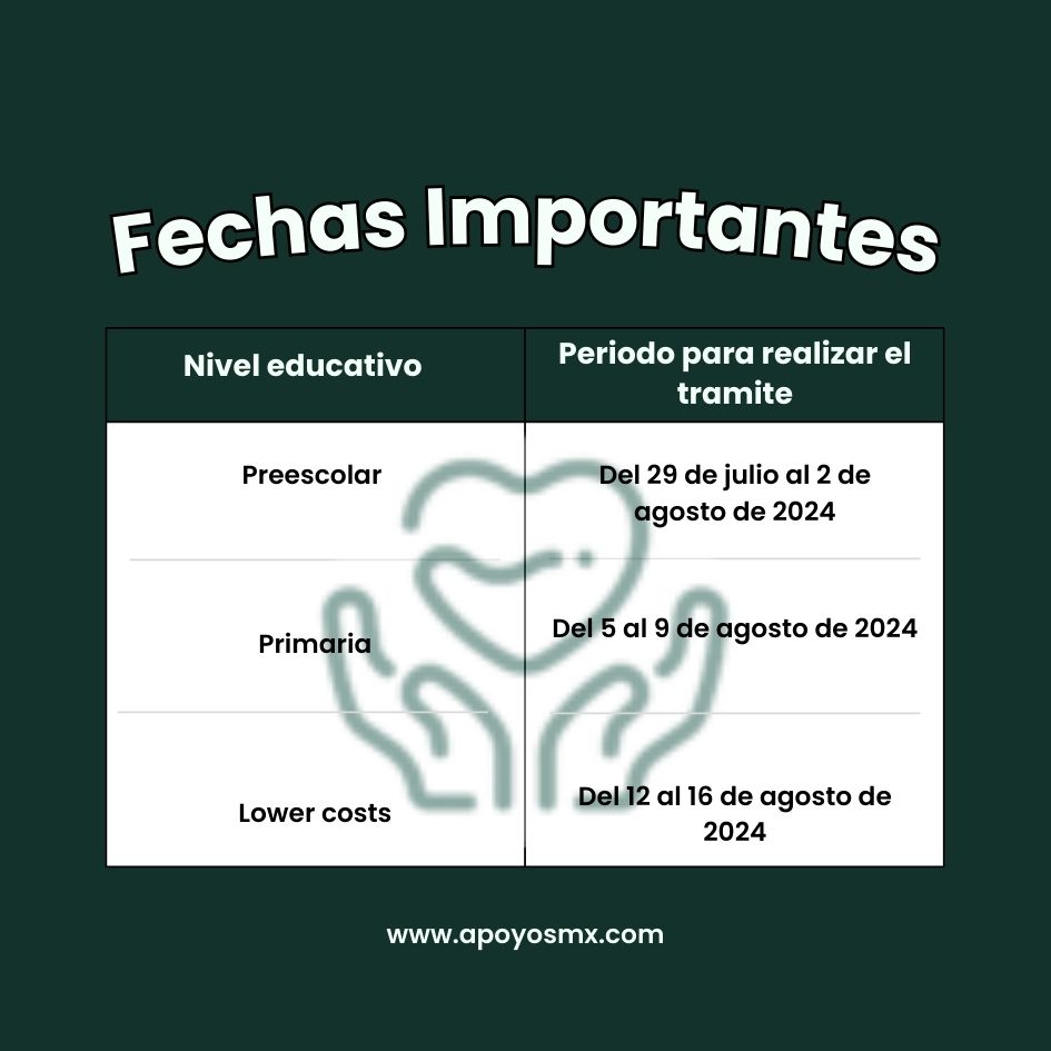 Fechas importantes